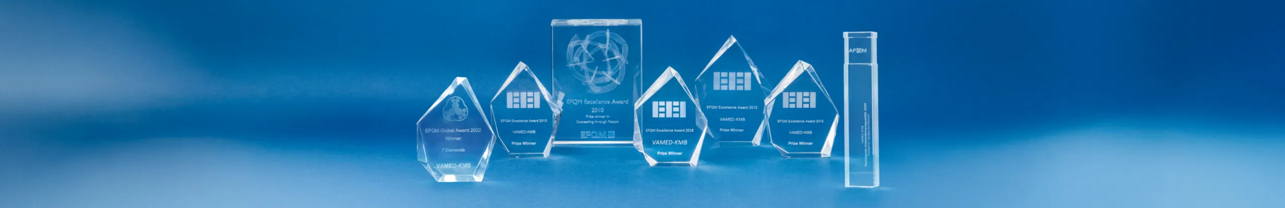 National and EFQM Awards from 2009 till 2022